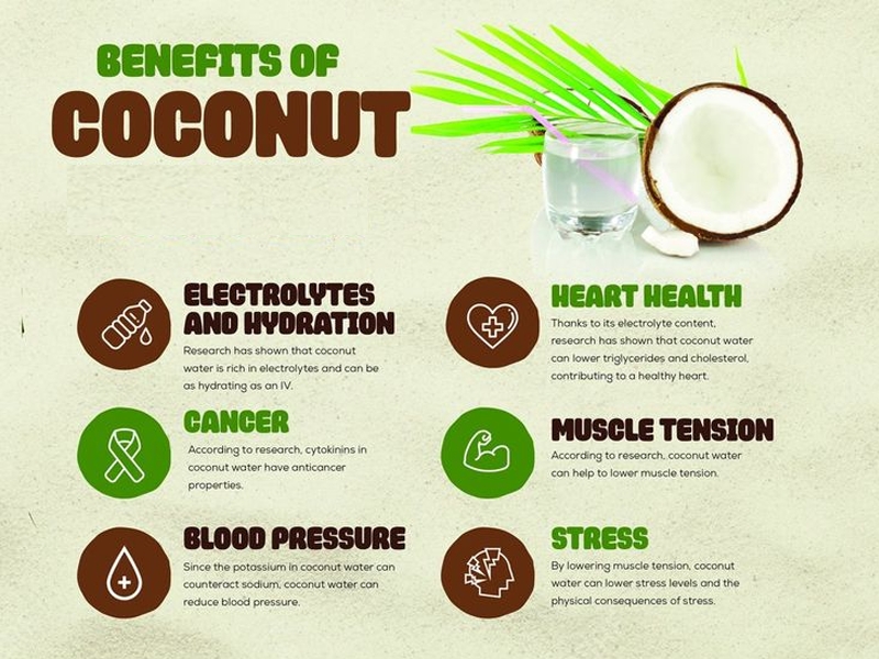 Is it fat to eat dry coconut