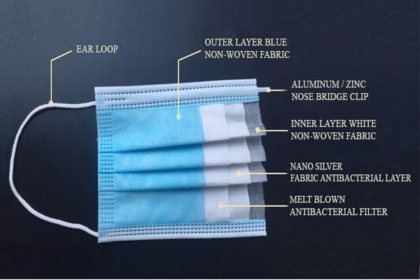 Medical masks: classification, structure, and how to distinguish real from fake