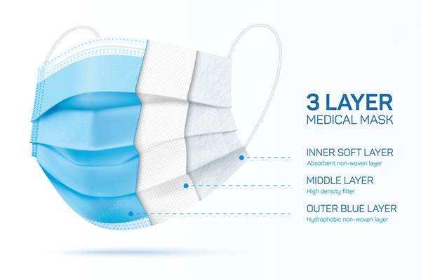 Medical masks: classification, structure, and how to distinguish real from fake