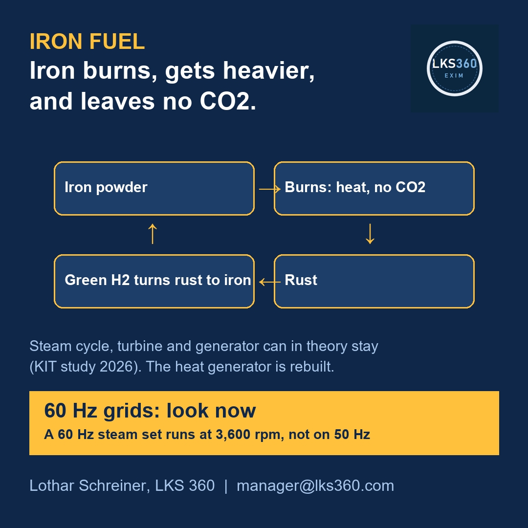 Iron fuel for 60 Hz grids: why existing steam sets matter